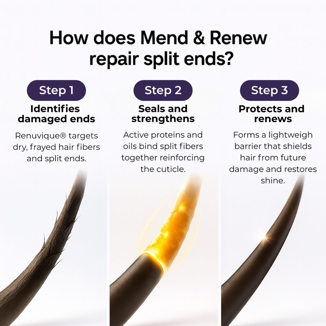 RejuvaBeads Serum - Hair Treatment Split End Mender